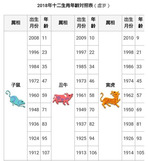 58年屬什麼|十二生肖｜2023年齡對照表、生肖年份、起源、性